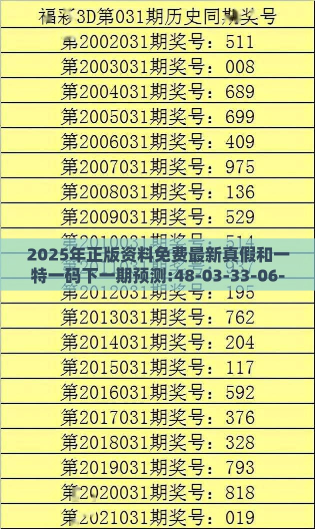 2025年正版资料免费最新真假和一特一码下一期预测:48-03-33-06-11-49 T:17,规避伪假宣传局-效能解读、专家解析解释与落实