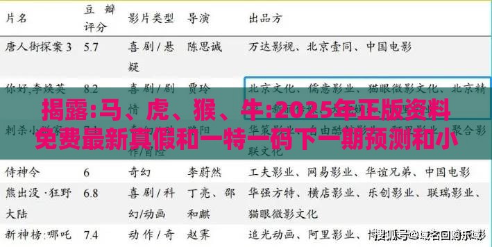 揭露:马、虎、猴、牛:2025年正版资料免费最新真假和一特一码下一期预测和小心虚假迷障之中,响应剖析、解释与落实