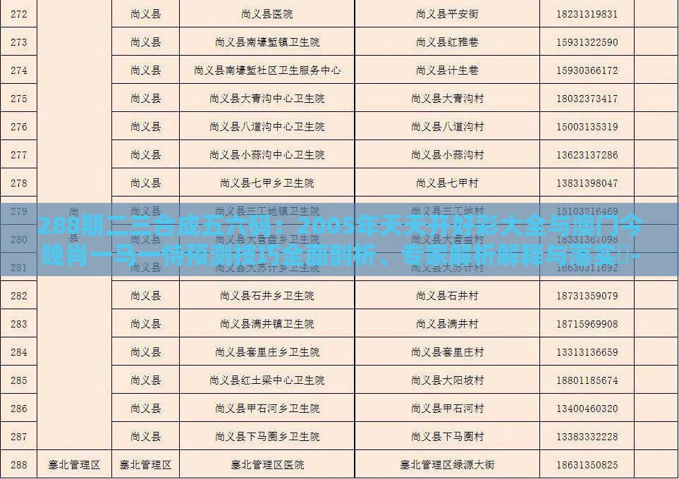 288期二三合成五六码：2005年天天开好彩大全与澳门今晚肖一马一恃预测技巧全面剖析、专家解析解释与落实​-规避不实吹嘘迷雾