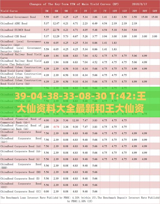 39-04-38-33-08-30 T:42:王大仙资料大全最新和王大仙资料大全最新全面释义、专家解析解释与落实,警惕迷惑的策略