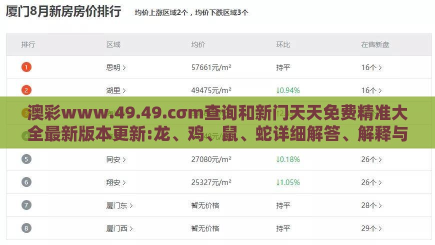 澳彩www.49.49.cσm查询和新门天天免费精准大全最新版本更新:龙、鸡、鼠、蛇详细解答、解释与落实,提防虚假造势