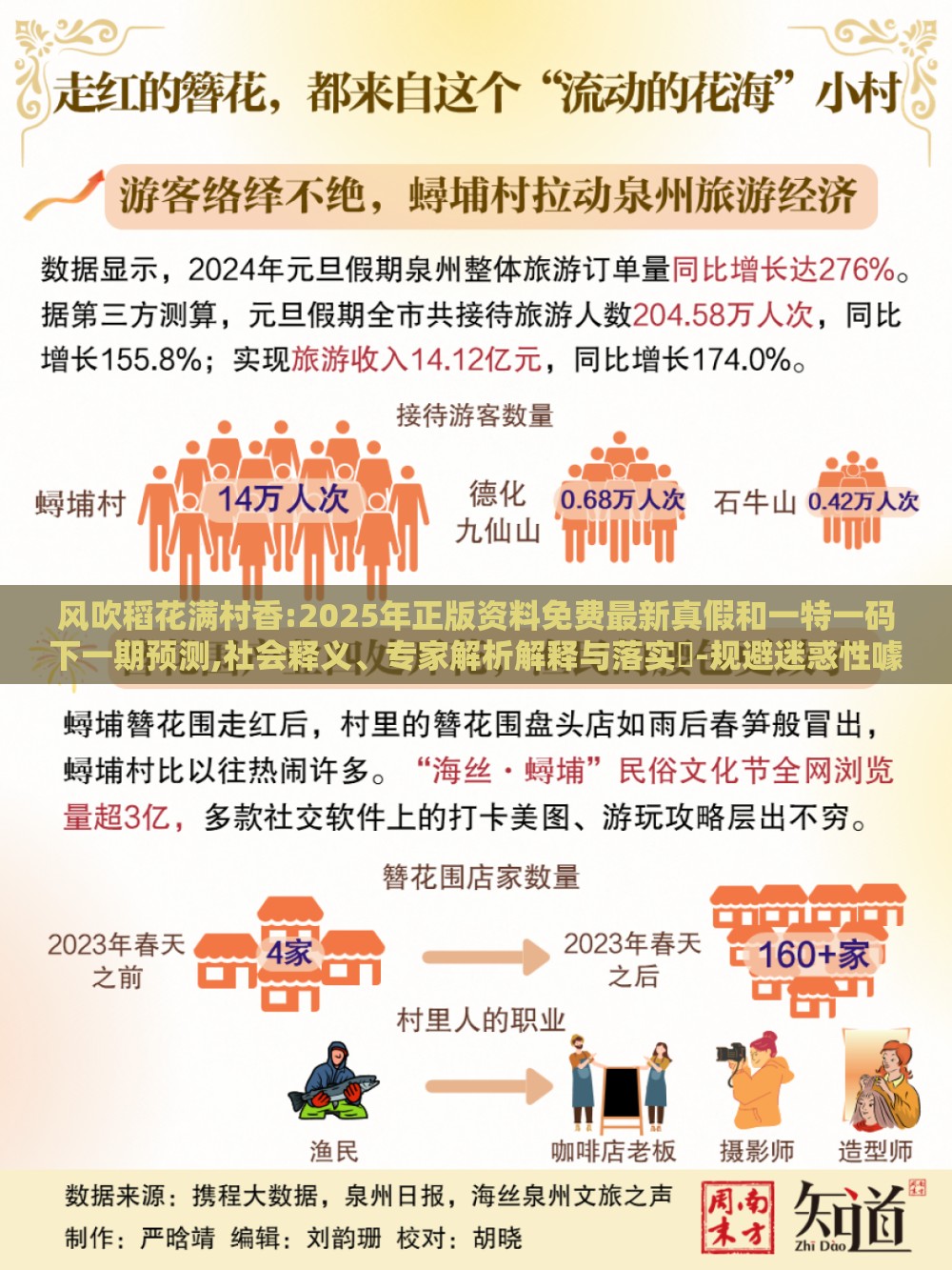 风吹稻花满村香:2025年正版资料免费最新真假和一特一码下一期预测,社会释义、专家解析解释与落实​-规避迷惑性噱头
