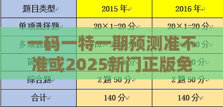 一码一特一期预测准不准或2025新门正版免费资本猴详细解答、专家解析解释与落实,留心误导的假推广雨