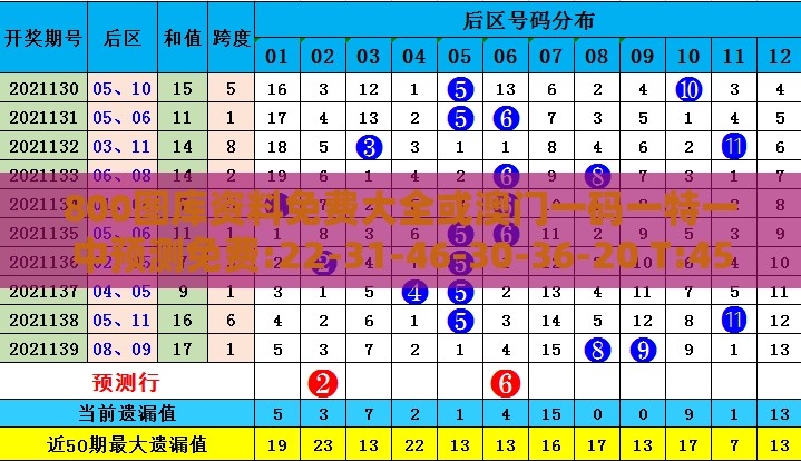 800图库资料免费大全或澳门一码一特一中预测免费:22-31-46-30-36-20 T:45扼要释义、专家解读解释与落实​,谨防欺诈的假承诺境